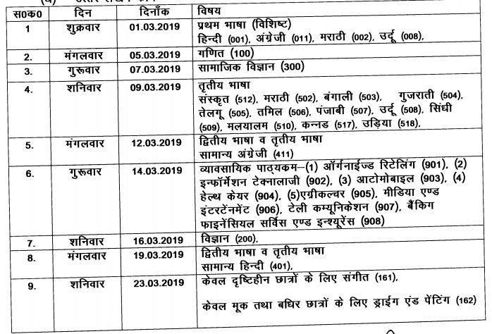 Cg Bse 10व Time Table Scheme Download Chhattisgarh High School Date Sheet Cgbse Nic In