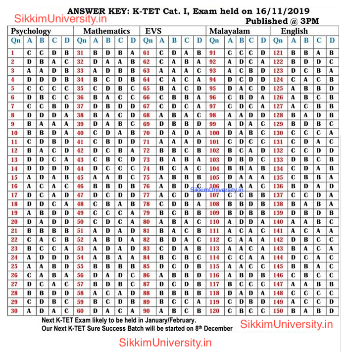 KTET Answer  Key  16 17 Nov 2021 Available Cat  1 2 3 4 