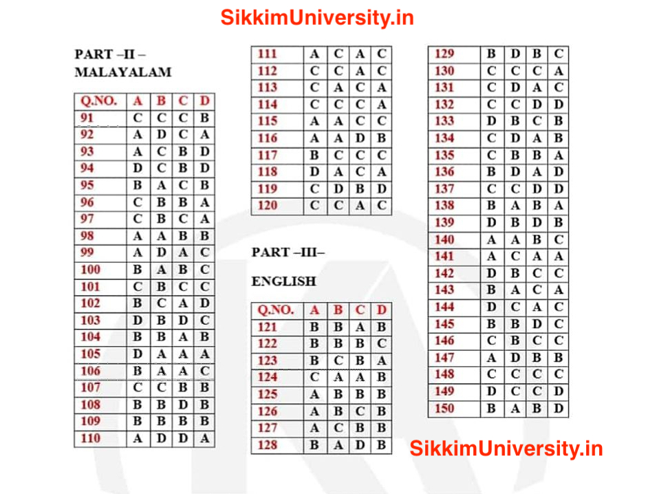 ktet-answer-key-16-17-nov-2019-available-cat-1-2-3-4-paper-cut-off