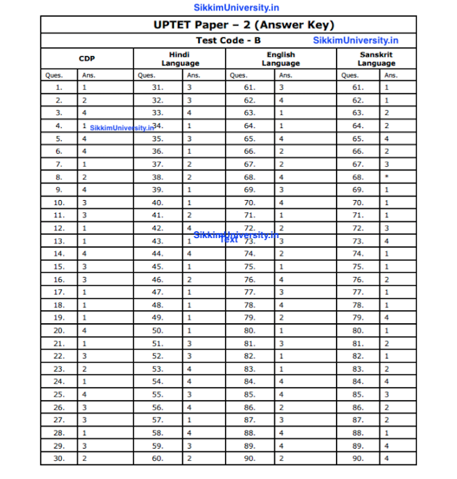 uptet-paper-2-set-b-2019-2020