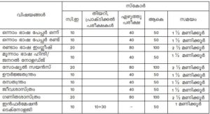 Kerala SSLC Date Sheet 2022 ( Released) at www.keralapareekshabhavan.in 2