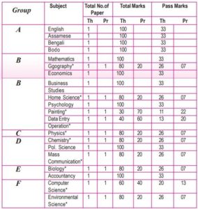 Assam State Open School (SOS) Routine 2022 Assam SOS HS HSLC Exam Time Table Download 1